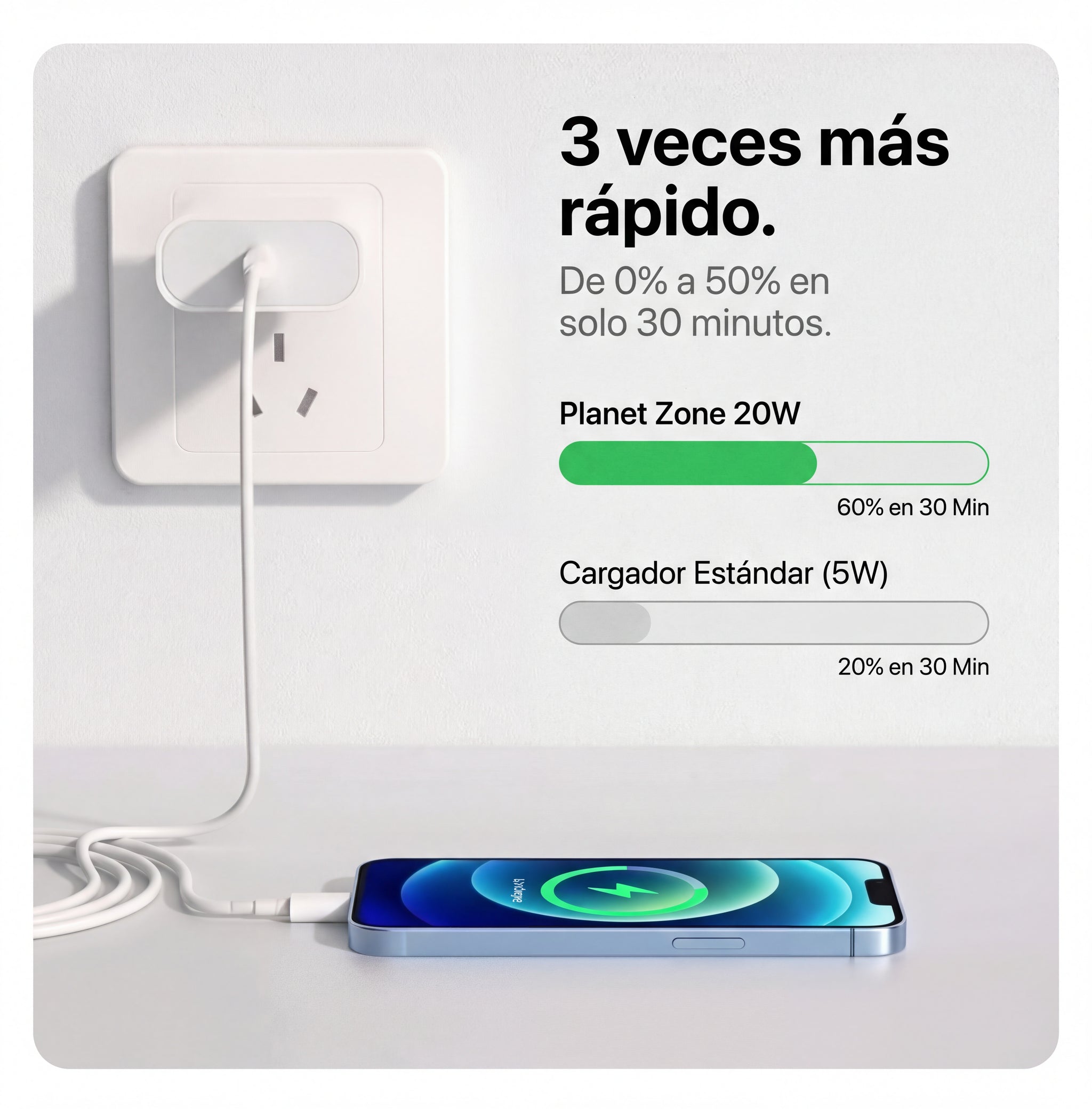 Cargador 20W USB-C (carga rápida)